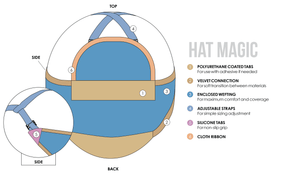 Base Design | Hat Magic