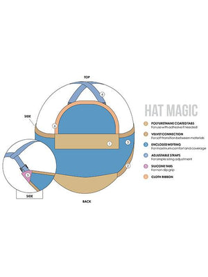 HAT MAGIC - Base Design