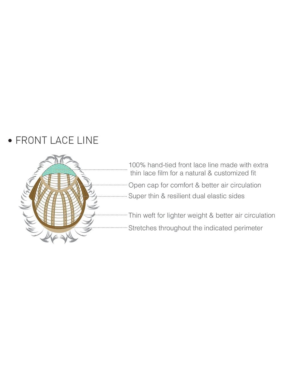 Front Lace Line | Wig Cap