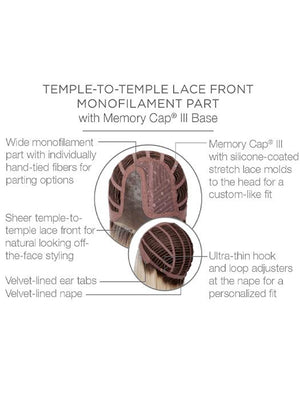 Cap Construction | Lace Front | Monofilament Part