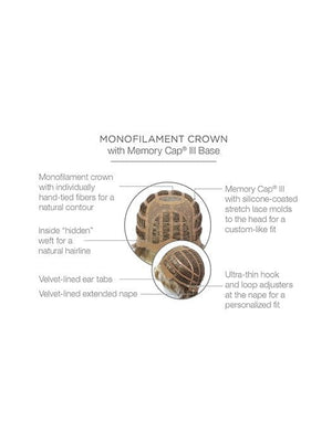 Cap Construction | Mono Crown | Wefted